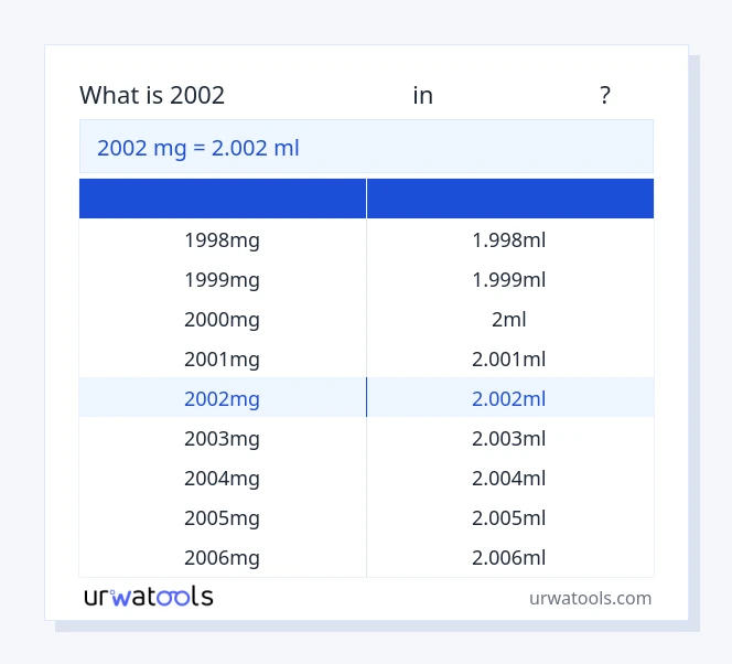 2002 మిల్లీగ్రాము నుండి మిల్లీలీటర్ పట్టిక వరకు