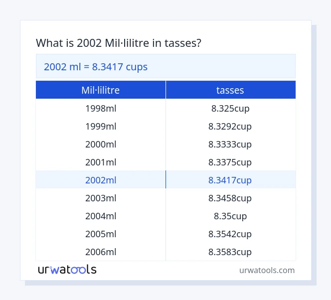 Taula 2002 mil·lilitre a tasses