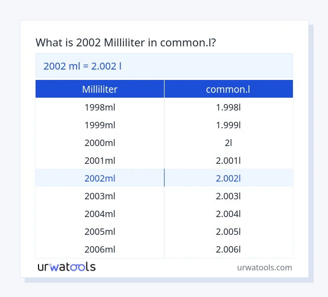 2002 milliliter til common.l tabel