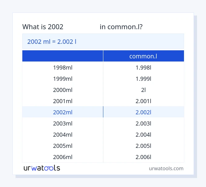 جدول 2002 میلی‌لیتر تا common.l