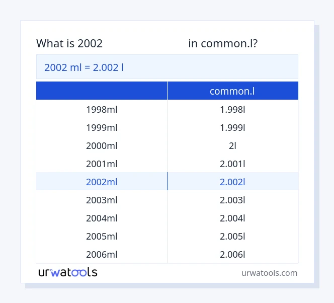 2002 മില്ലിലിറ്റർ മുതൽ common.l വരെയുള്ള പട്ടിക