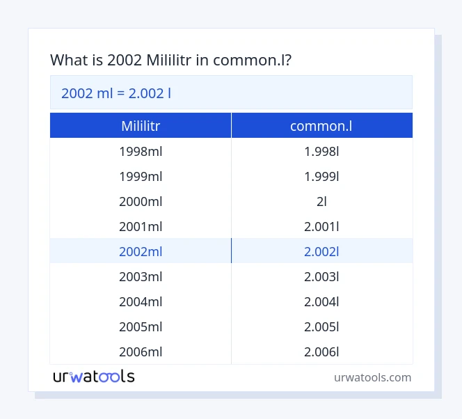 2002 mililitr do common.l tabeli