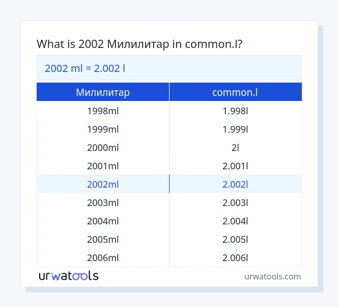 2002 Милилитар до common.l табела