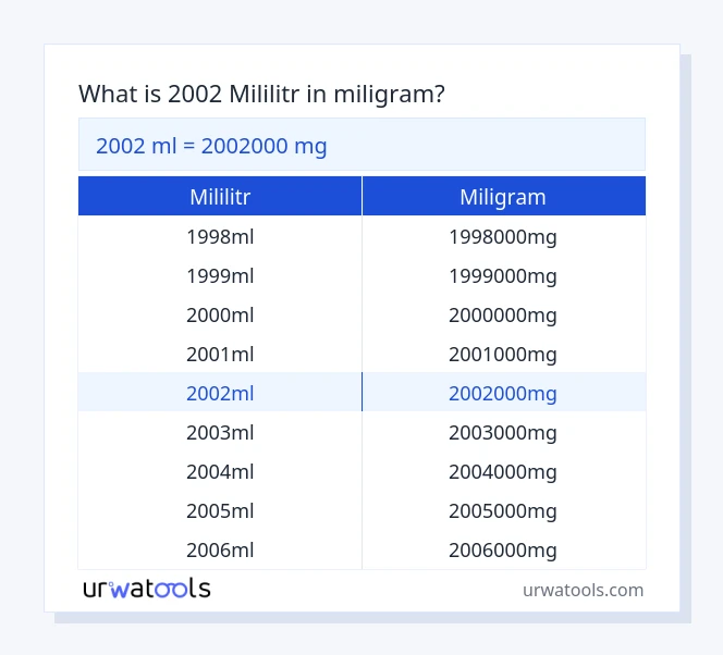 2002 mililitr až miligram tabulka