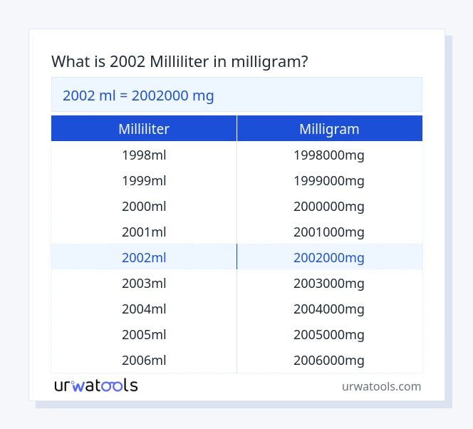 2002 milliliter til milligram tabel
