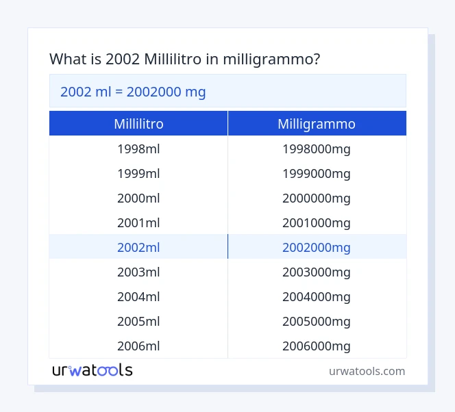 2002 millilitro a milligrammo tabella
