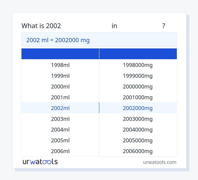 2002 മില്ലിലിറ്റർ മുതൽ മില്ലിഗ്രാം വരെയുള്ള പട്ടിക