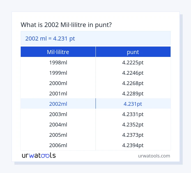 Taula 2002 mil·lilitre a punt