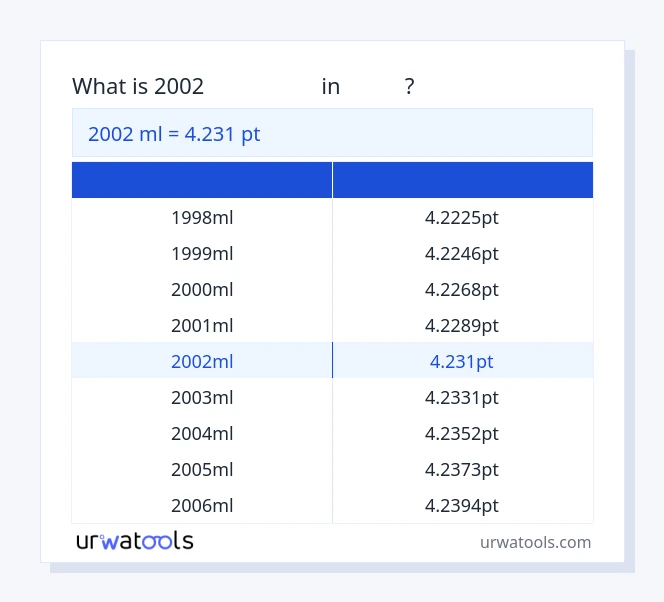 جدول 2002 میلی‌لیتر تا پی تی
