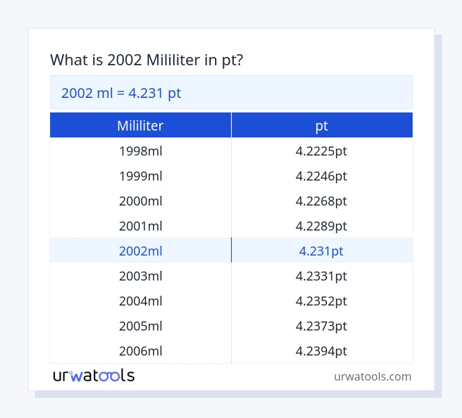 2002 mililiter hingga pt jadual