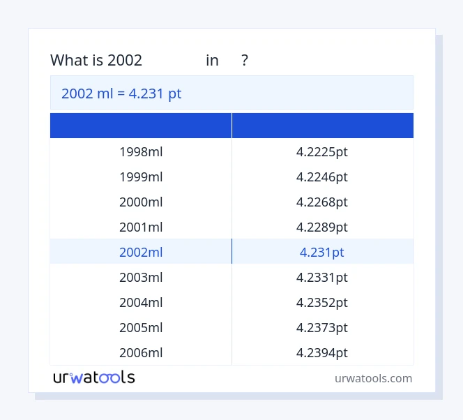 ตาราง 2002 มิลลิลิตร ถึง พีที