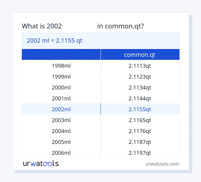 جدول 2002 میلی‌لیتر تا common.qt