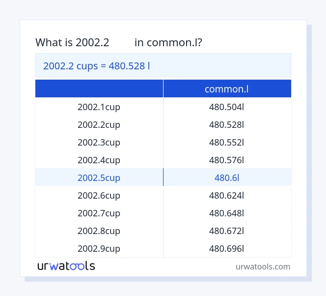 ตาราง 2002.2 ถ้วย ถึง common.l