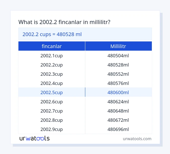 2002.2 fincanlar - millilitr cədvəl