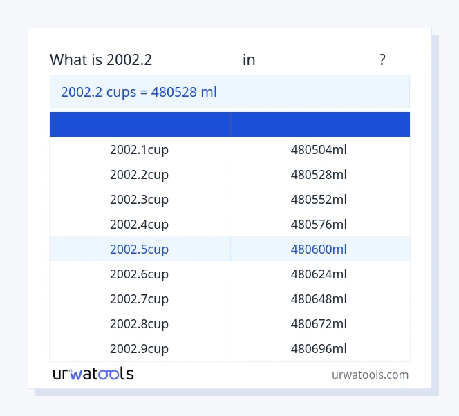 2002.2 கோப்பைகள் முதல் மில்லிலிட்டர் வரை அட்டவணை