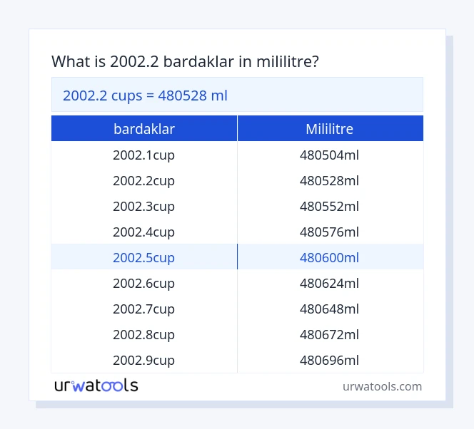 2002.2 bardaklar ila mililitre tablosu