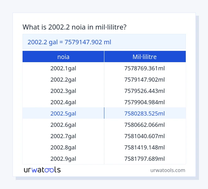 Taula 2002.2 noia a mil·lilitre