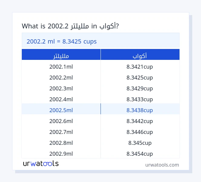 2002.2 ملليلتر إلى أكواب جدول 2002.2 ملليلتر إلى أكواب