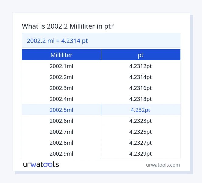 2002.2 milliliter til pt tabell