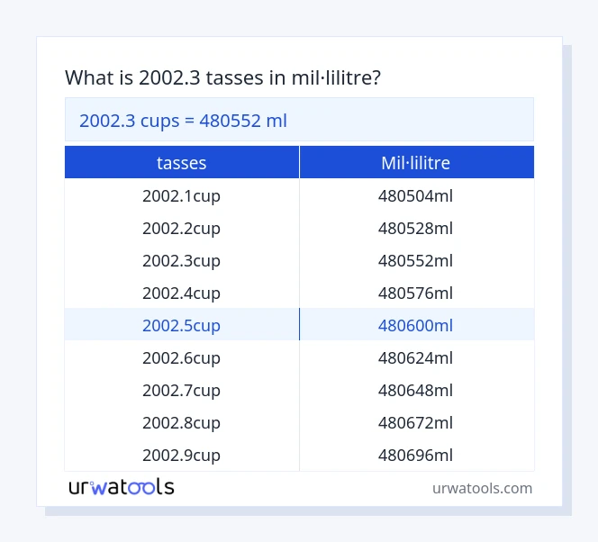 Taula 2002.3 tasses a mil·lilitre