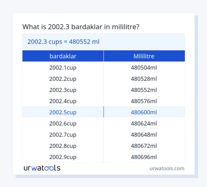 2002.3 bardaklar ila mililitre tablosu