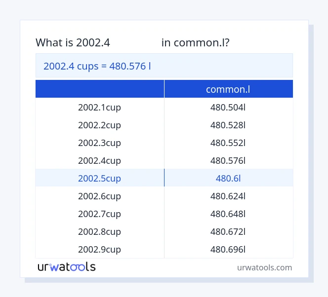 جدول 2002.4 فنجان‌ها تا common.l