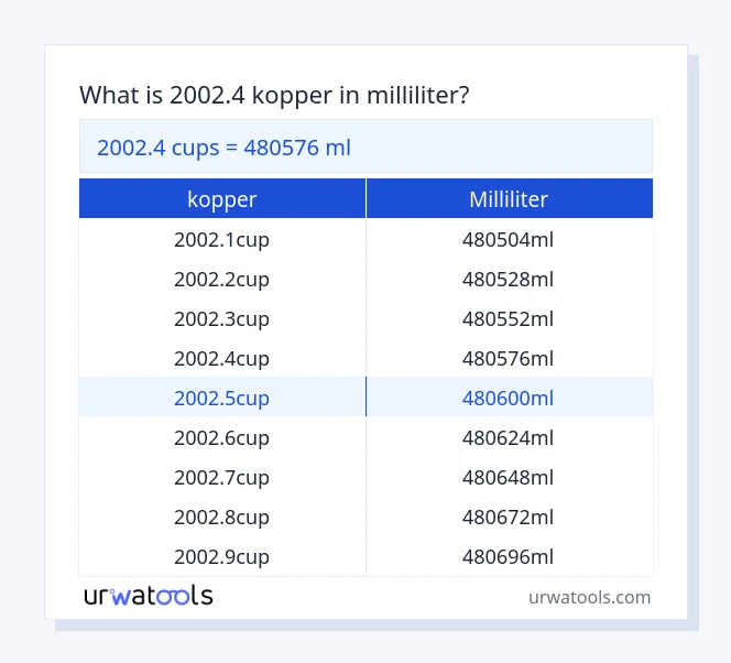 2002.4 kopper til milliliter tabel