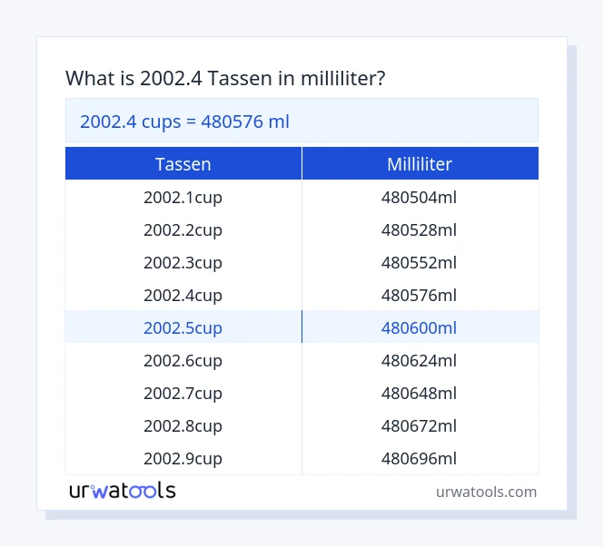 2002.4 tassen bis milliliter Tabelle