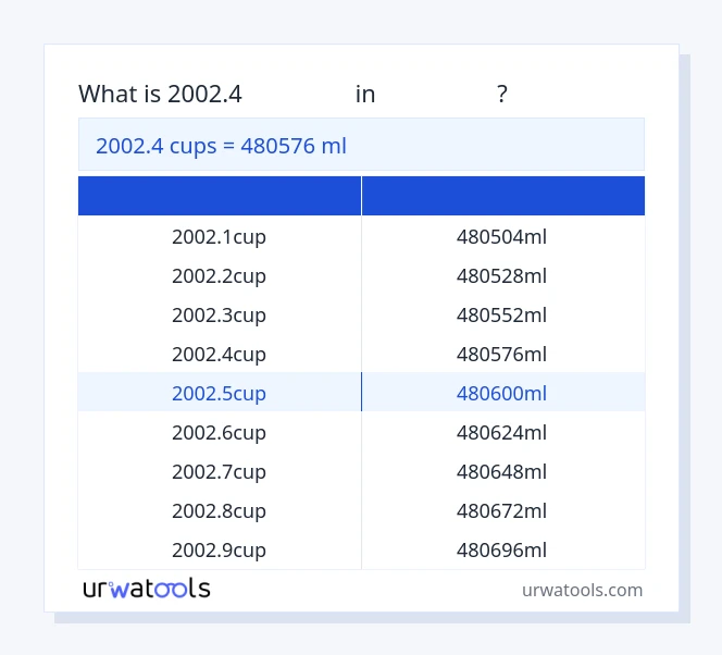 جدول 2002.4 فنجان‌ها تا میلی‌لیتر