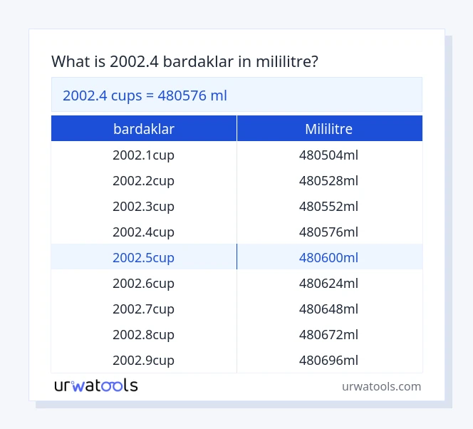 2002.4 bardaklar ila mililitre tablosu