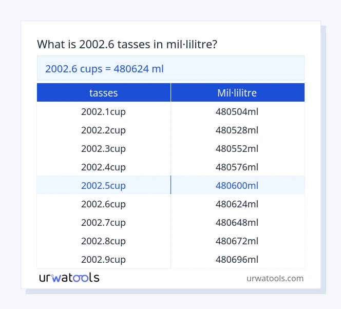 Taula 2002.6 tasses a mil·lilitre