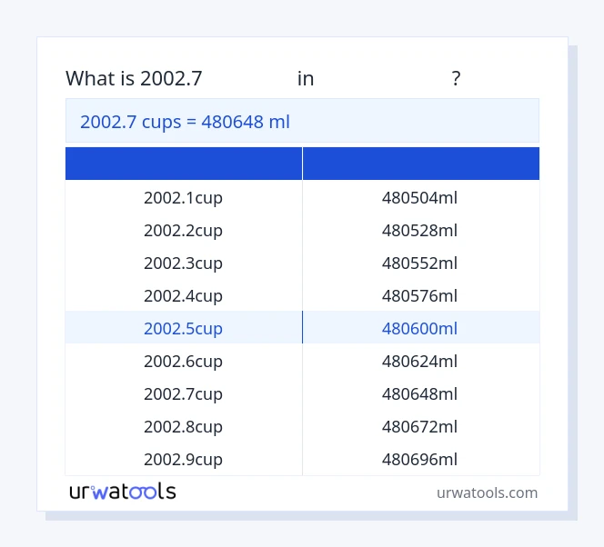 2002.7 కప్పులు నుండి మిల్లీలీటర్ పట్టిక వరకు