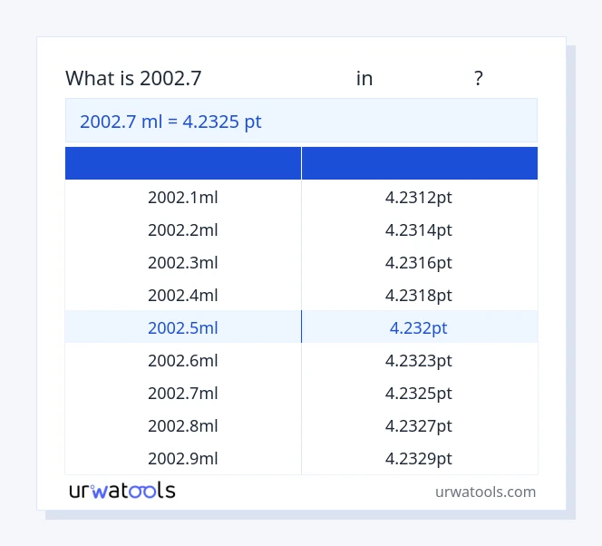 2002.7 മില്ലിലിറ്റർ മുതൽ പോയിന്റ് വരെയുള്ള പട്ടിക