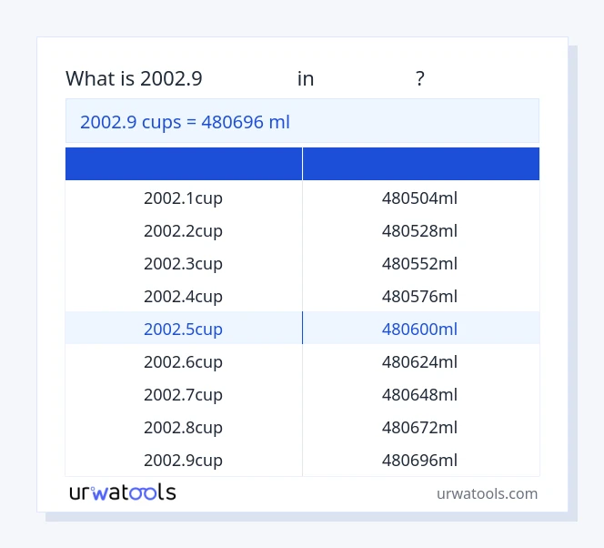 جدول 2002.9 فنجان‌ها تا میلی‌لیتر
