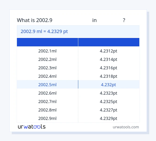 2002.9 മില്ലിലിറ്റർ മുതൽ പോയിന്റ് വരെയുള്ള പട്ടിക