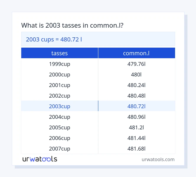 Taula 2003 tasses a common.l