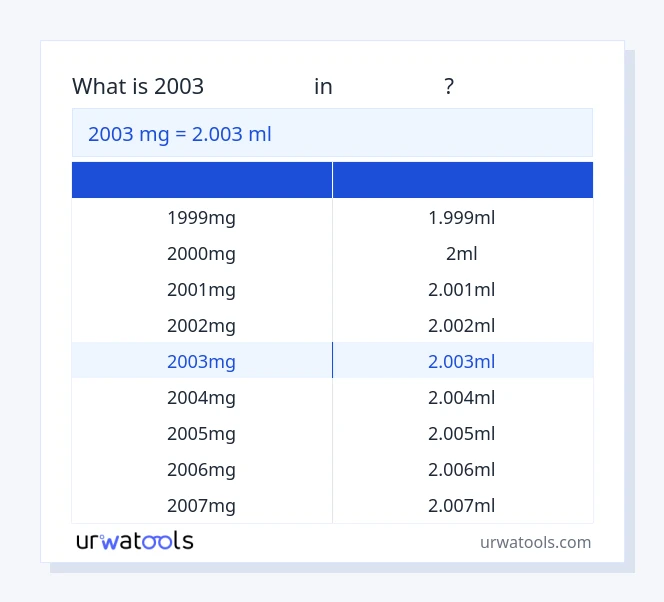جدول 2003 میلی گرم تا میلی‌لیتر