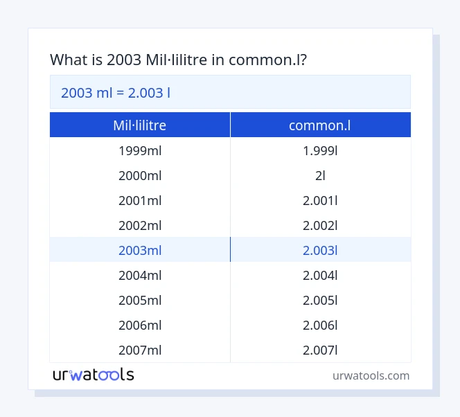 Taula 2003 mil·lilitre a common.l