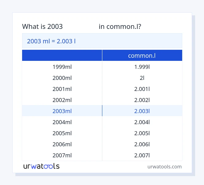جدول 2003 میلی‌لیتر تا common.l