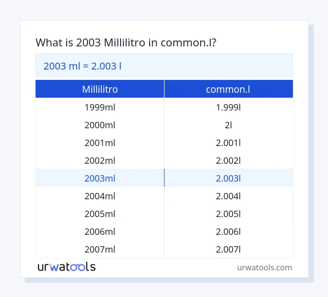 2003 millilitro a common.l tabella