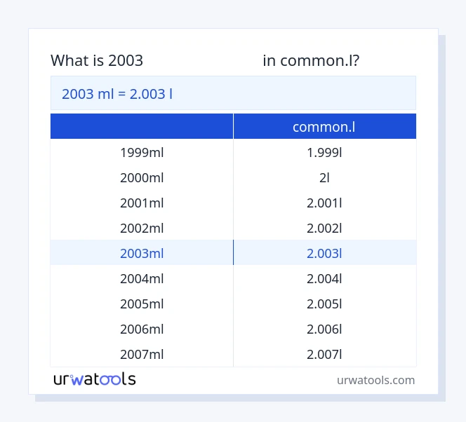 2003 മില്ലിലിറ്റർ മുതൽ common.l വരെയുള്ള പട്ടിക
