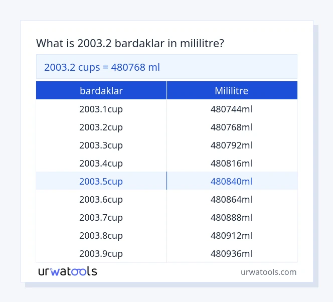 2003.2 bardaklar ila mililitre tablosu