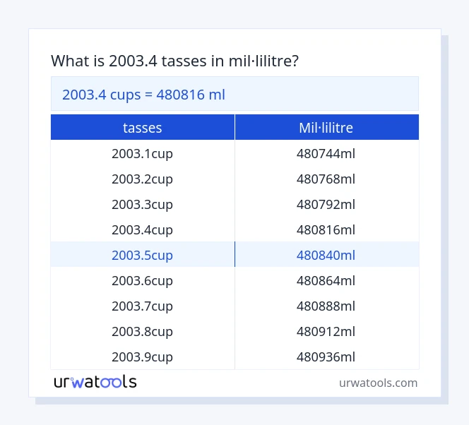 Taula 2003.4 tasses a mil·lilitre
