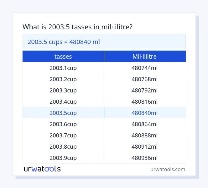 Taula 2003.5 tasses a mil·lilitre