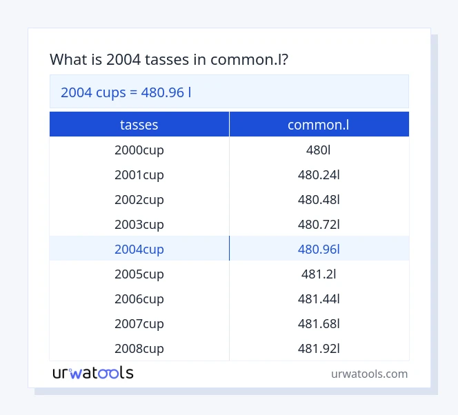 Taula 2004 tasses a common.l