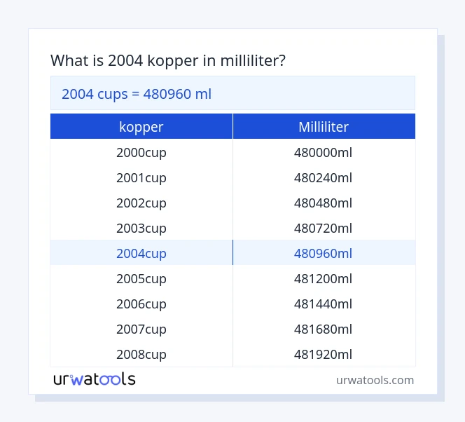 2004 kopper til milliliter tabel