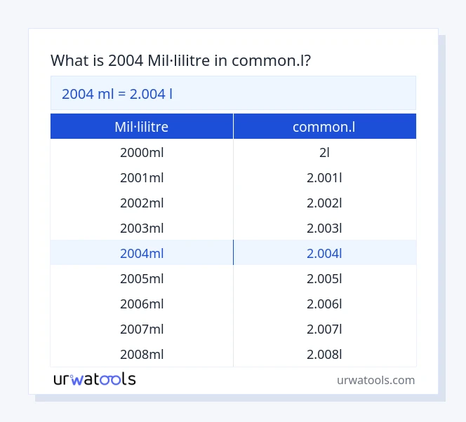 Taula 2004 mil·lilitre a common.l