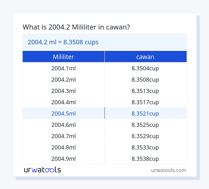 2004.2 mililiter hingga cawan jadual