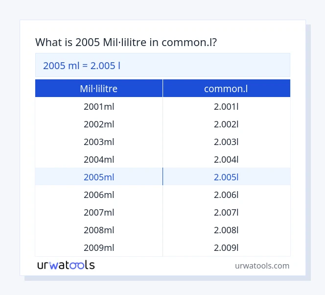 Taula 2005 mil·lilitre a common.l