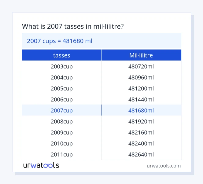 Taula 2007 tasses a mil·lilitre